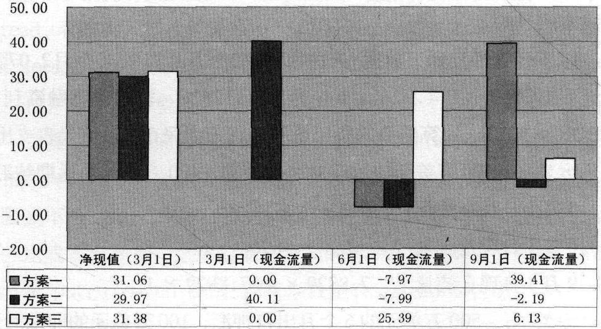 案例 第3號 企業(yè)匯率風險管理案例研究